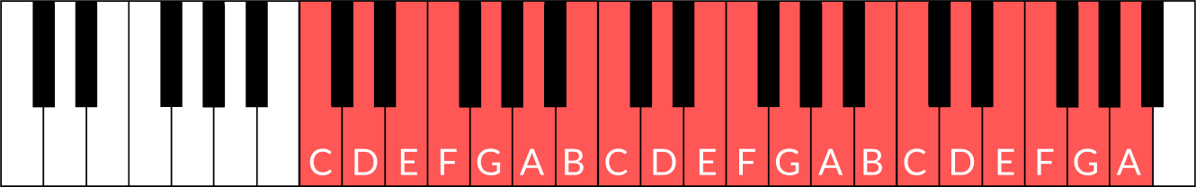 piano keys, highlighted to show the 20 music box notes